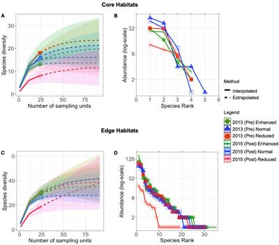 Understory vegetation supports more abundant and diverse butterfly communities in oil palm plantations